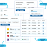AST Fulfillment Manager ( FORMERLY Advanced Shipment Tracking Pro ) (AST)